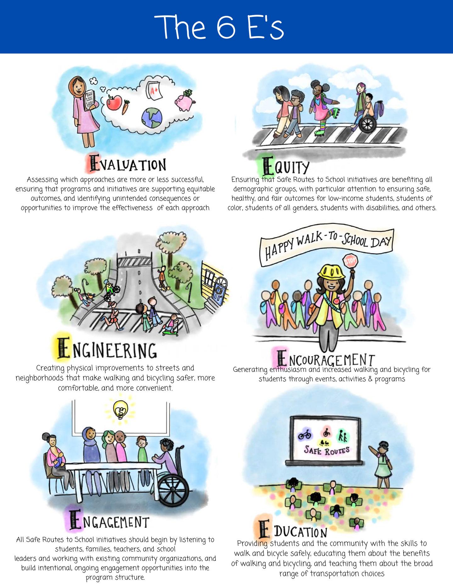 Prioritize safety privacy and engaging prompts for young learners